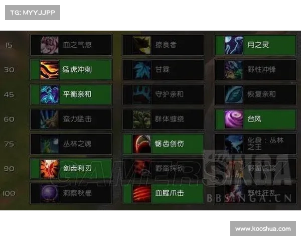 魔兽8.2满级后如何获取装备