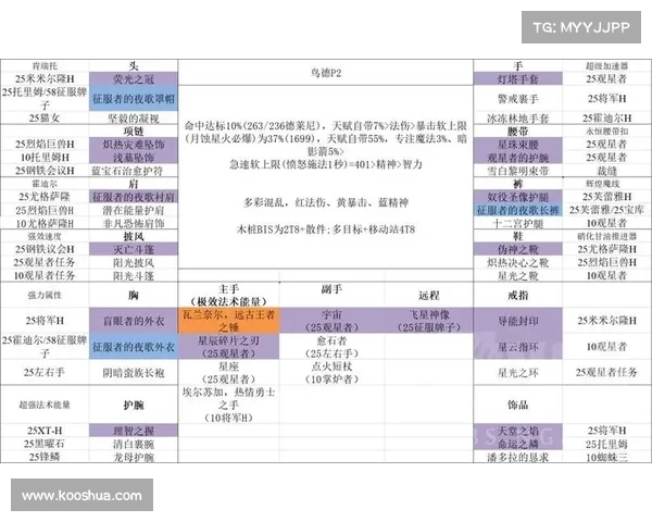 魔兽世界新号快速获得装备攻略